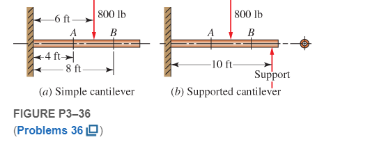 Chapter 3, Problem 36P, Figure P336 shows a beam made from 4 in schedule 40 steel pipe. Compute the deflection at points A 