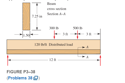 Chapter 3, Problem 38P, Figure P338 represents a wood joist for a platform, carrying a uniformly distributed load of 120 
