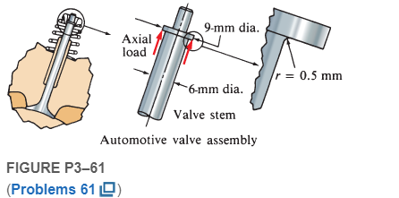 Chapter 3, Problem 61P, Figure P361 shows a valve stem from an engine subjected to an axial tensile load applied by the 