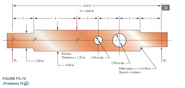 Chapter 3, Problem 72P, The beam shown in Figure P372 is a stepped, flat bar having a constant thickness of 1.20 in. It 
