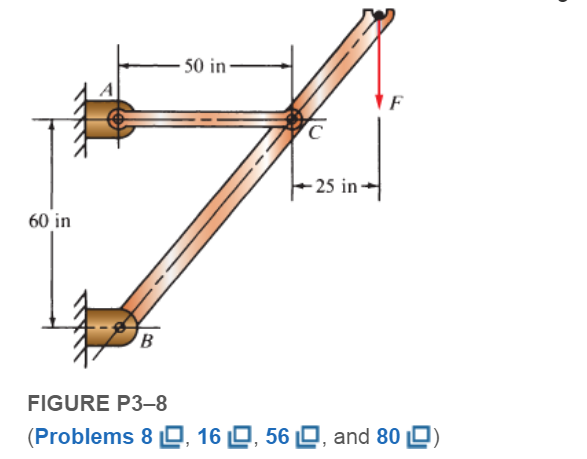 Chapter 3, Problem 8P, Compute the stress in the middle portion of rod AC in Figure P38if the vertical force on the boom is 