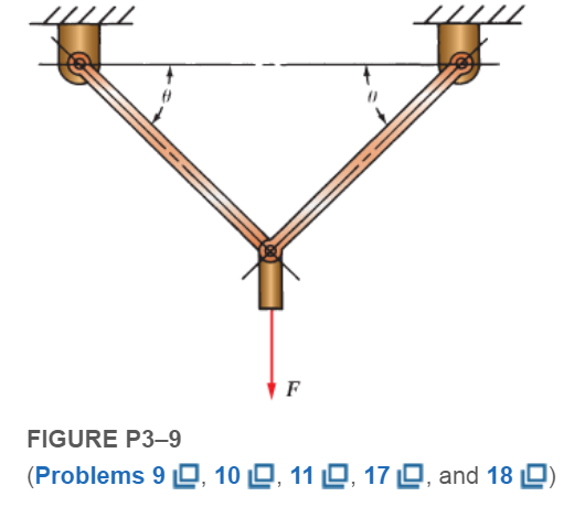 Chapter 3, Problem 9P, Compute the forces in the two angled rods in FigureP39for an applied force, F=1500lb, if the angle  