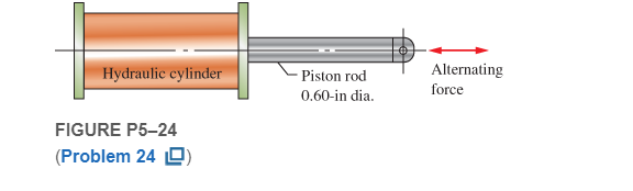 Chapter 5, Problem 24P, Figure P524shows a hydraulic cylinder that pushes a heavy tool during the outward stroke, placing a 