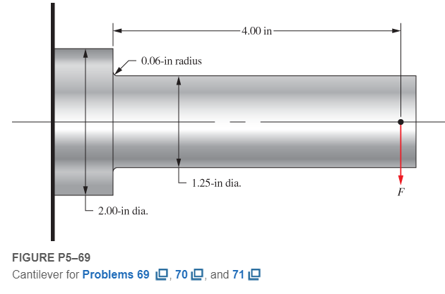 Chapter 5, Problem 69P, The cantilever shown in Figure P569carries a downward load that varies from 300 to 700 lb. Compute 