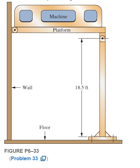 Chapter 6, Problem 33P, Specify a suitable steel tube from Table A1514to support one side of a platform as shown in Figure 