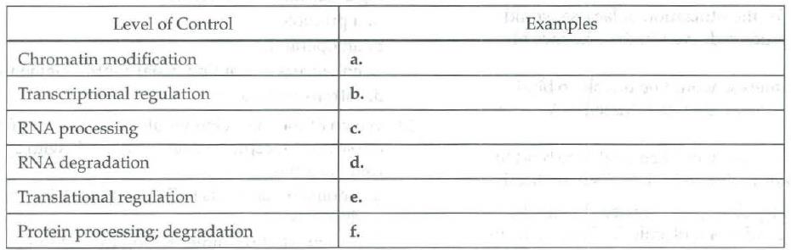 Chapter 18, Problem 2SYK, Fill in the following table to help you organize the major mechanisms that can regulate the 