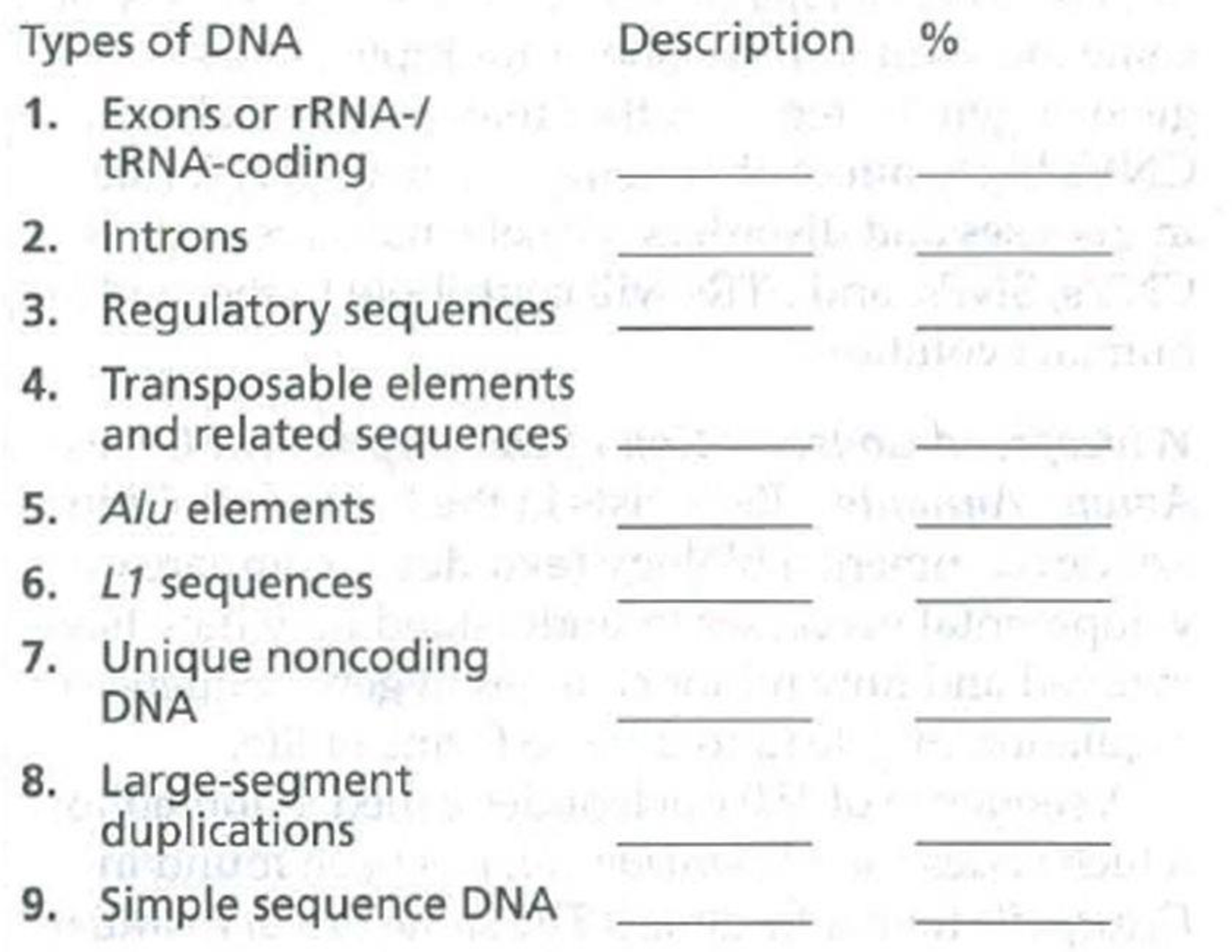 Chapter 21, Problem 5IQ, For each of the following types of DNA sequences found in the human genome, write the letter of the 