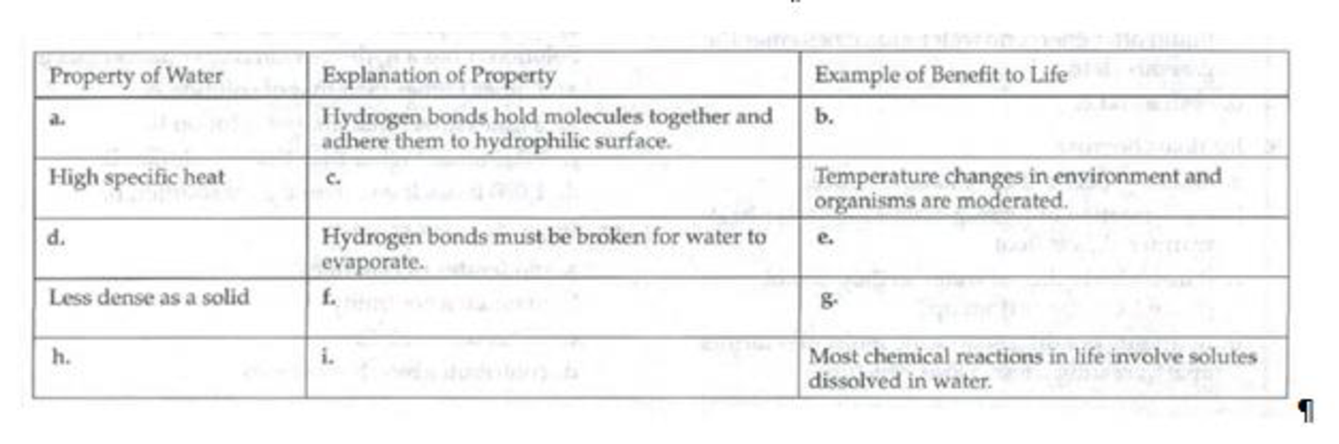Chapter 3, Problem 1SYK, Fill in the following table, which summarizes the emergent properties of water that contribute to 