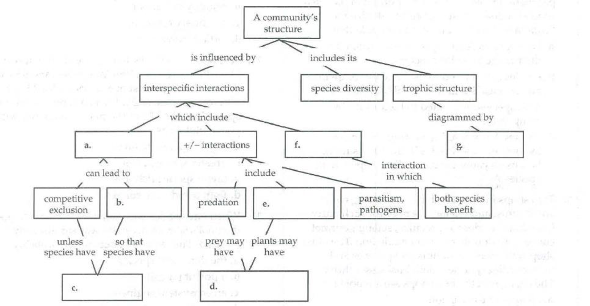 Chapter 54, Problem 1SYK, Complete the following concept map to organize your understanding of the important factors that 