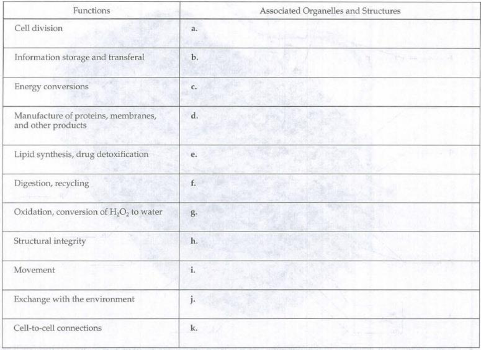 Chapter 6, Problem 1SYK, In the following table, write the organelles or structures that are associated with each of the 