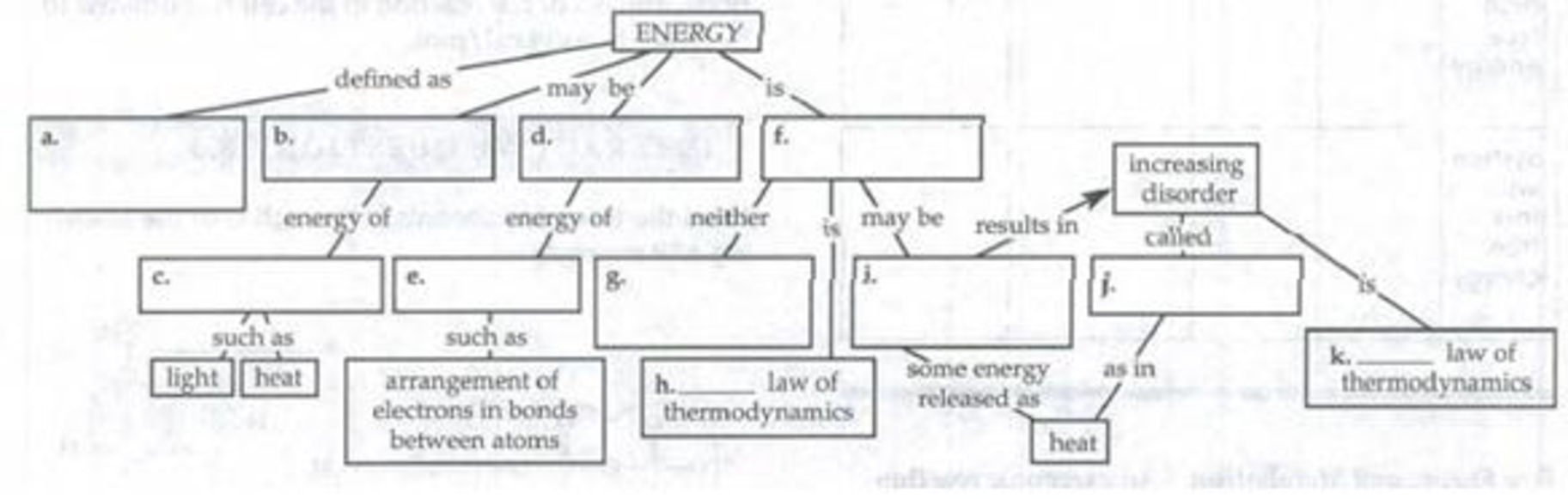 Chapter 8, Problem 1IQ, Complete the following concept map that summarizes some of the key ideas about energy. 