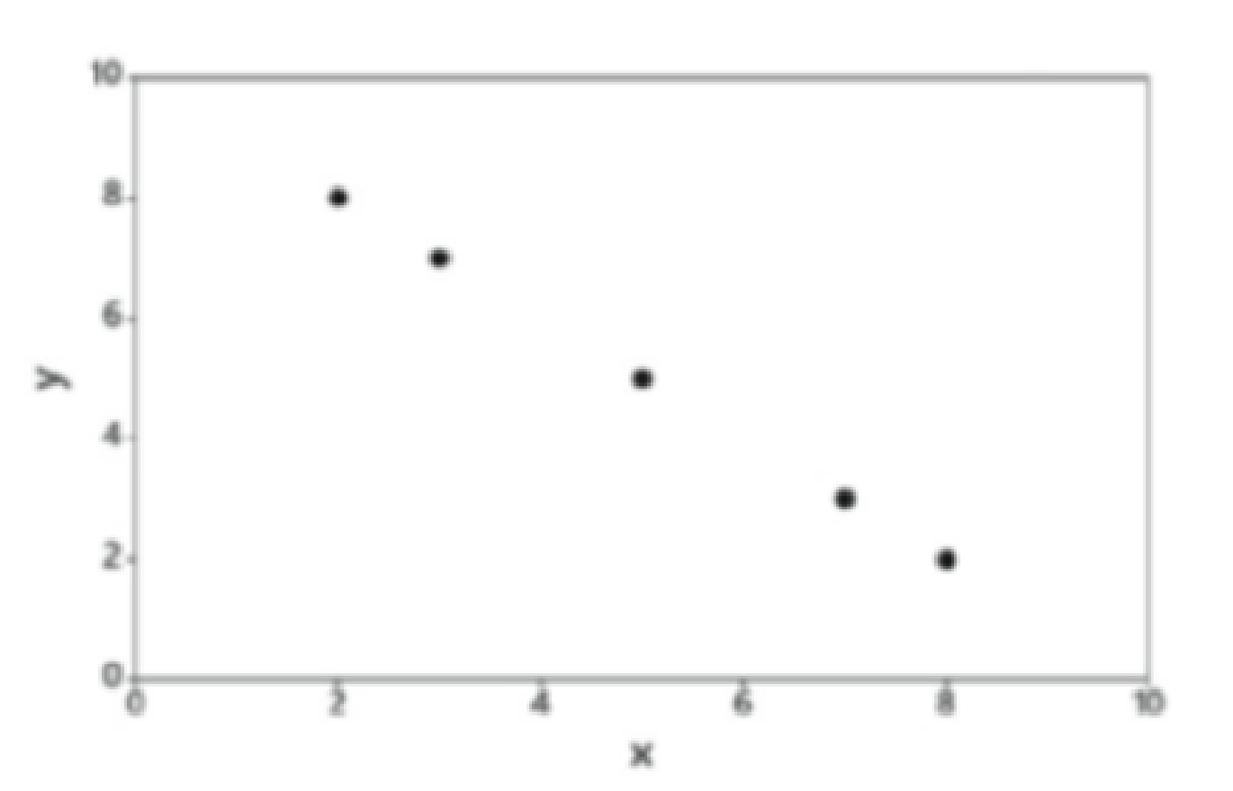Chapter 10, Problem 10CQQ, Interpreting Scatterplot If the sample data were to result in the scatterplot shown here, what is 