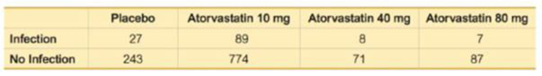 Chapter 11, Problem 4RE, Clinical Trial of Lipitor Lipitor is the trade name of the drug atorvastatin, which is used to 