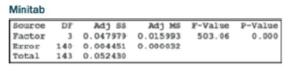 Chapter 12, Problem 1CQQ, Cola Weights Data Set 26 Cola Weights and Volumes in Appendix B lists the weights (lb) of the 