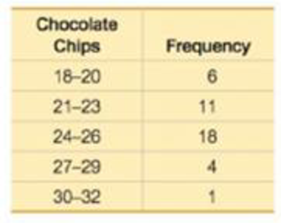 Chapter 2, Problem 1CQQ, Cookies Refer to the accompanying frequency distribution that summarizes the numbers of chocolate 