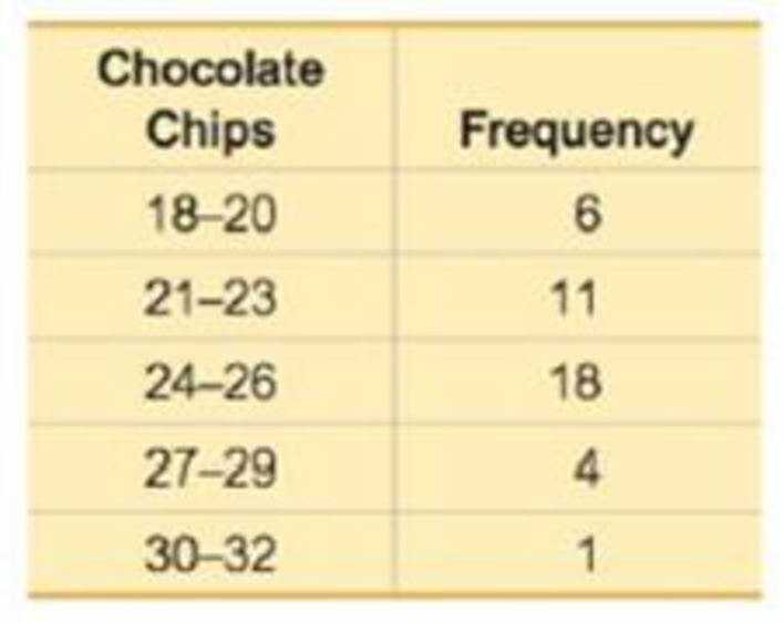 Chapter 2, Problem 2CQQ, Cookies Using the same frequency distribution from Exercise 1, identify the class boundaries of the 