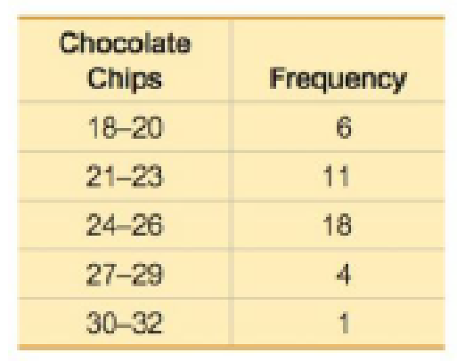 Chapter 2, Problem 3CQQ, Cookies Using the same frequency distribution from Exercise 1, how many cookies are included? 