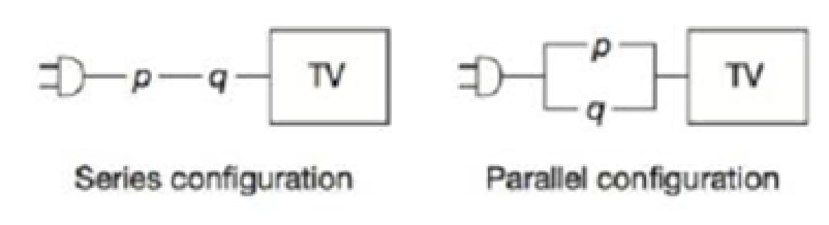 Chapter 4.2, Problem 31BB, Surge Protectors Refer to the accompanying figure showing surge protectors p and q used to protect 