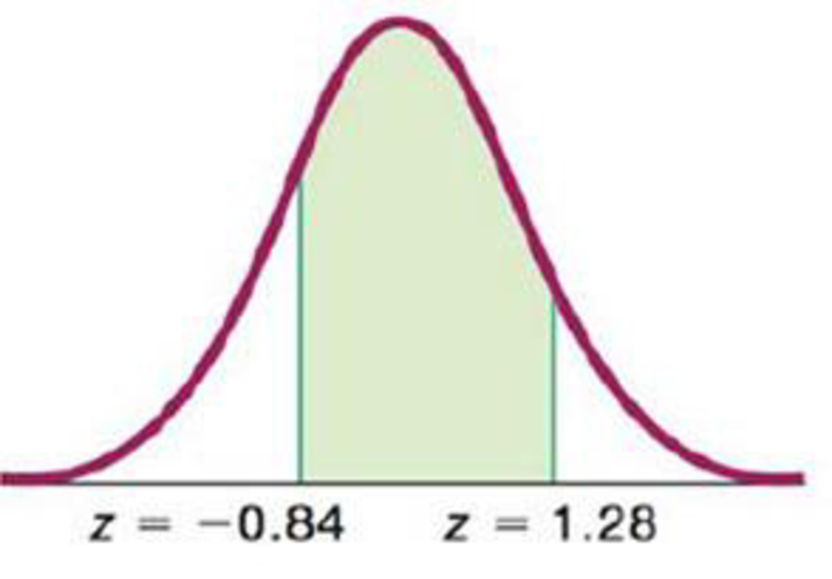 Chapter 6.1, Problem 11BSC, Standard Normal Distribution. In Exercises 912, find the area of the shaded region. The graph 