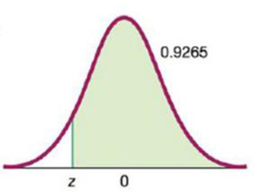 Chapter 6.1, Problem 15BSC, Standard Normal Distribution. In Exercises 1316, find the indicated z score. The graph depicts the 