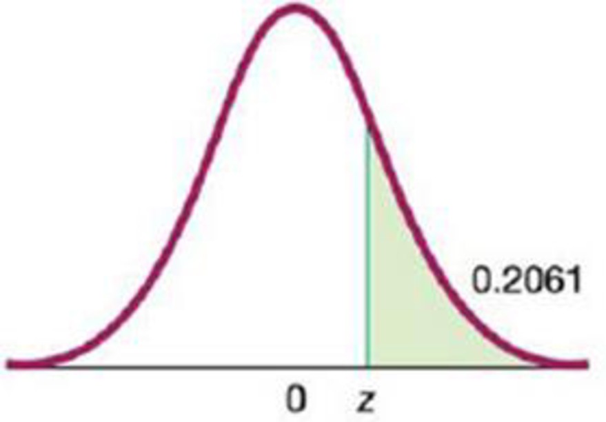 Chapter 6.1, Problem 16BSC, Standard Normal Distribution. In Exercises 1316, find the indicated z score. The graph depicts the 