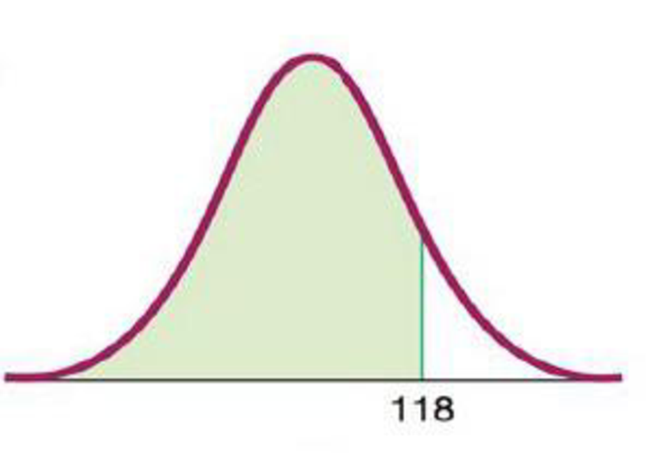 Chapter 6.2, Problem 5BSC, IQ Scores. In Exercises 58, find the area of the shaded region. The graphs depict IQ scores of 