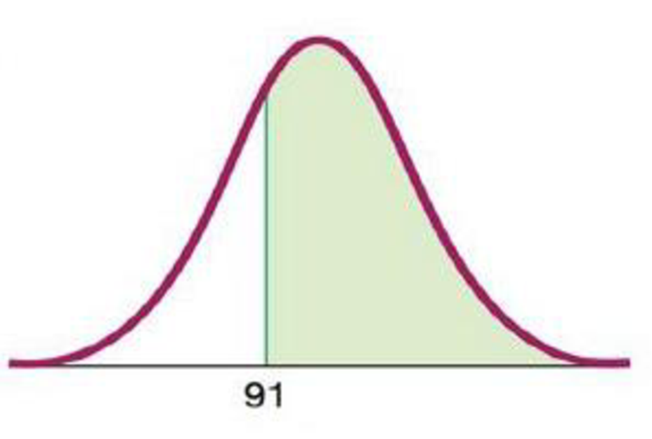 Chapter 6.2, Problem 6BSC, IQ Scores. In Exercises 58, find the area of the shaded region. The graphs depict IQ scores of 