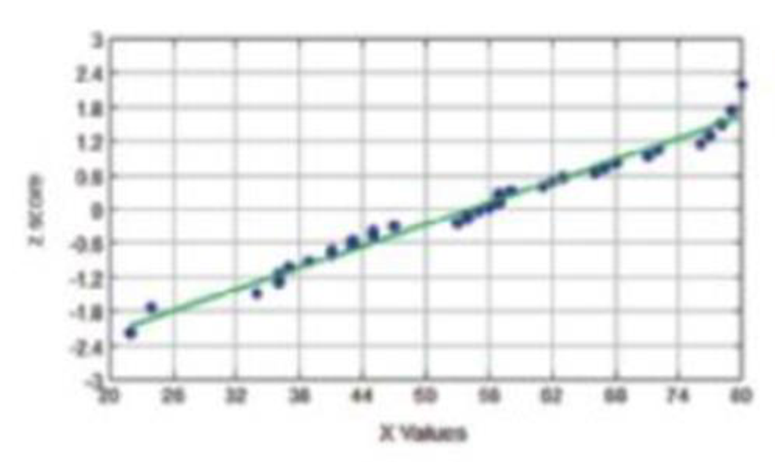 Chapter 9, Problem 7CRE, Braking Reaction Times: Normal? The accompanying normal quantile plot is obtained by using the 