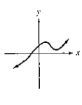 Chapter 2, Problem 12RE, In Exercises 11-16, use the vertical line test to identify graphs in which y is a function of x. 