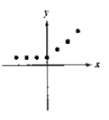 Chapter 2, Problem 13RE, In Exercises 11-16, use the vertical line test to identify graphs in which y is a function of x. 