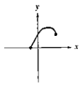 Chapter 2, Problem 16RE, In Exercises 11- use the vertical line test to identify graphs in which y is a function of x. 