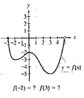 Chapter 2, Problem 17RE, In Exercises 19, use the graph to determine a. the functions domain; b. the functions range; c. the 