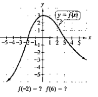 Chapter 2, Problem 18RE, In Exercises 17-19, use the graph to determine a. the functions domain; b. the functions range; c. 