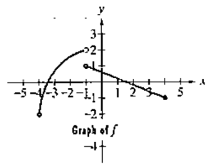 Chapter 2.1, Problem 124E, Use the graph of f to determine whether each statement in Exercises 122-125 is true or false. f(1)  