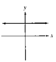 Chapter 2.1, Problem 57E, In Exercises 55-64, use the vertical line test to identify graphs in which y is a function of x. 