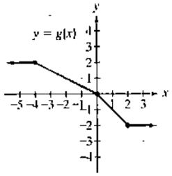 Chapter 2.1, Problem 71E, Use the graph of g to solve Exercises 76. Find g(-4). 