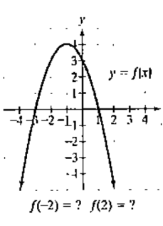 Chapter 2.1, Problem 78PE, In Exercises 77-92, use the graph to determine a. the functions domain; b. the functions range; c. 