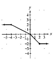 Chapter 2.2, Problem 12E, Practice Exercises In Exercises 1- use the graph to determine a. Intervals on which the function is 