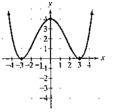Chapter 2.2, Problem 13E, In Exercises 16, the graph of a function f is given. Use the graph to find each of the following: a. 