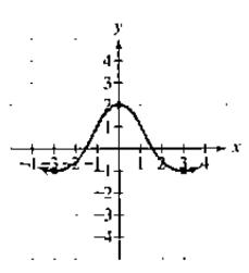 Chapter 2.2, Problem 14E, In Exercises 13-16, the graph of a function f is given. Use the graph to find each of the following: 