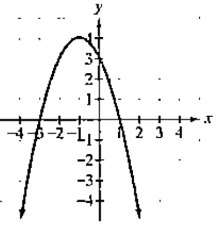 Chapter 2.2, Problem 2E, Practice Exercise In Exercises 1-12, use the graph to determine intervals on which the function is 