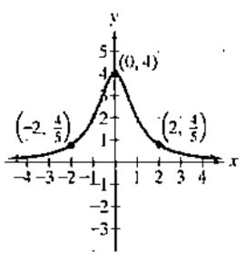 Chapter 2.2, Problem 33E, In Exercises 36, use possible symmetry to determine whether each graph is the graph of an even 