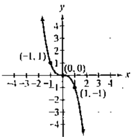Chapter 2.2, Problem 35E, In Exercises 33-36, use possible symmetry to determine whether each graph is the graph of an even 