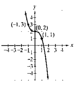 Chapter 2.2, Problem 36E, In Exercises 33- use possible symmetry to determine whether each graph is the graph of an even 
