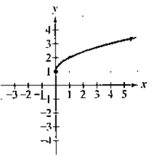 Chapter 2.2, Problem 3PE, Practice Exercise In Exercises 1-12, use the graph to determine a. intervals on which the function 