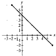 Chapter 2.2, Problem 5E, Practice Exercise In Exercises 112, use the graph to determine a. intervals on which the function is 