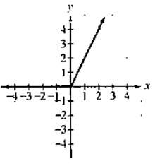 Chapter 2.2, Problem 8E, Practice Exercises a. In Exercises 112, use the graph to determine b. Intervals on which the 