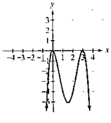 Chapter 2.2, Problem 9E, Practice Exercises In Exercises 112, use the graph to determine a. Intervals on which the function 