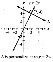 Chapter 2.4, Problem 3E, In Exercises 1-4, write an equation for line L in point-slope form and slope-intercept form. 