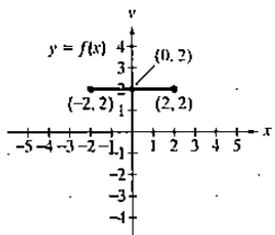Chapter 2.5, Problem 10E, In Exercises 116, use the graph of y = f(x) to graph function g. g(x) = f(x) + 3 